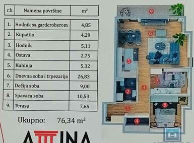 Trosoban stan, Kragujevac, prodaja, 76m2, 113033e, id995178