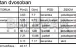 Dvosoban stan, Sokobanja, Soko banja, prodaja, 45m2, 74550e, id1019357