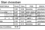 Dvosoban stan, Sokobanja, Soko banja, prodaja, 36m2, 60820e, id1019361