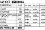 Dvosoban stan, Beograd, Pregrevica, prodaja, 51m2, 152940e, id1158264