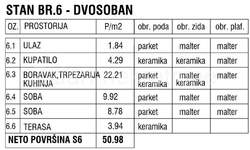 Dvosoban stan, Beograd, Pregrevica, prodaja, 51m2, 152940e, id1158264