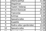 Stan, Beograd, Neimar, prodaja, 149m2, 1000000e, id1359238