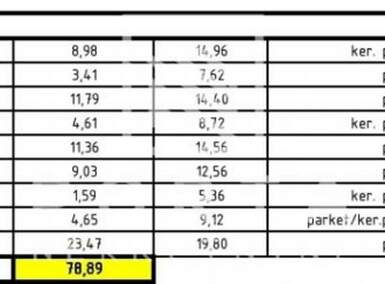 Jednosoban stan, Beograd, Gornji grad, prodaja, 79m2, 217400e, id1335376