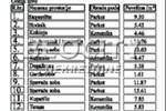 Cetvorosoban stan, Novi Sad, Nova Detelinara, prodaja, 107m2, 246100e, id1376652