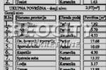 Trosoban stan, Novi Sad, Nova Detelinara, prodaja, 80m2, 192000e, id1376655