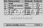 Dvosoban stan, Novi Sad, Nova Detelinara, prodaja, 48m2, 124800e, id1376717