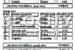Trosoban stan, Novi Sad, Nova Detelinara, prodaja, 59m2, 147500e, id1379188
