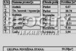 Trosoban stan, Novi Sad, Nova Detelinara, prodaja, 59m2, 147500e, id1379191