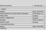 Dvoiposoban stan, Niš, Obilićev venac, prodaja, 53m2, 2200e, id1381335