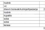 Trosoban stan, Beograd, Banovo Brdo, prodaja, 57m2, 200690e, id1391699