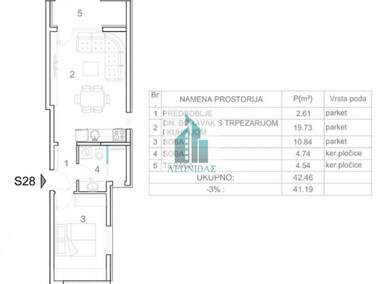 Jednoiposoban stan, Niš, Somborska, prodaja, 41m2, 74200e, id1397206
