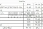 Troiposoban stan, Niš, Trošarina, prodaja, 64m2, 111895e, id1403589