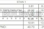 Jednoiposoban stan, Niš, Trošarina, prodaja, 40m2, 69150e, id1403592