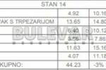 Jednoiposoban stan, Niš, Trošarina, prodaja, 42m2, 75117e, id1403677