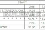 Stan, Niš, Trošarina, prodaja, 31m2, 54863e, id1404831