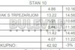 Jednoiposoban stan, Niš, Trošarina, prodaja, 42m2, 75110e, id1405980