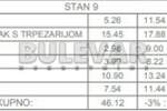 Dvoiposoban stan, Niš, Trošarina, prodaja, 46m2, 80710e, id1405981