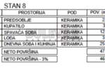 Jednoiposoban stan, Niš, Palilula, prodaja, 47m2, 74198e, id1248765