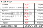 Dvoiposoban stan, Niš, Pantelej(Niš), prodaja, 61m2, 103990e, id1428404