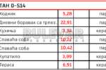Dvoiposoban stan, Niš, Pantelej(Niš), prodaja, 61m2, 103990e, id1428405
