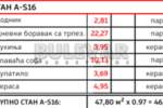 Jednoiposoban stan, Niš, Pantelej(Niš), prodaja, 46m2, 78815e, id1428409