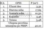 Dvosoban stan, Sokobanja, Centar, prodaja, 40m2, 58150e, id1428475