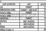 Troiposoban stan, Niš, Centar, prodaja, 89m2, 192060e, id1428813