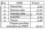 Dvosoban stan, Sokobanja, Centar, prodaja, 40m2, 58150e, id1428889