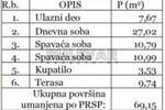 Trosoban stan, Sokobanja, Centar, prodaja, 69m2, 93400e, id1428891