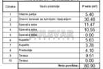 Trosoban stan, Niš, Jagodin mala, prodaja, 78m2, 155600e, id1442180