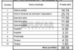 Cetvorosoban stan, Niš, Jagodin mala, prodaja, 85m2, 170380e, id1442181