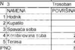 Trosoban stan, Beograd, Lekino Brdo, prodaja, 84m2, 168000e, id1446737