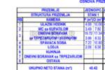 Jednoiposoban stan, Niš, Donja Vrežina, prodaja, 40m2, 60645e, id1449183