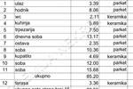 Cetvorosoban stan, Beograd, Mirijevo, prodaja, 88m2, 203690e, id1452568