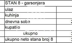 Dvosoban stan, Beograd, Mirijevo, prodaja, 34m2, 79720e, id1234411