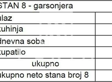 Dvosoban stan, Beograd, Mirijevo, prodaja, 34m2, 79720e, id1234411