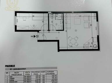 Jednoiposoban stan, Novi Sad, prodaja, 36m2, 71940e, id1465996