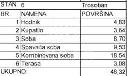 Trosoban stan, Beograd, Lekino Brdo, prodaja, 48m2, 145000e, id1466527