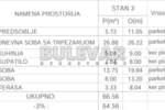 Dvoiposoban stan, Niš, Durlan, prodaja, 64m2, 142050e, id1476783