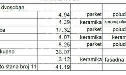 Dvosoban stan, Beograd, Mirijevo, prodaja, 40m2, 97130e, id1459846