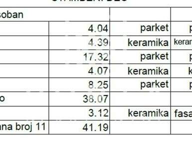 Dvosoban stan, Beograd - Mirijevo | Prodaja · 40m² · 97.130€