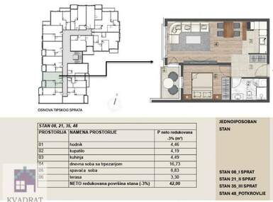 Jednoiposoban stan, Beograd - Obrenovac (mesto) | Prodaja · 42m² · 84.000€
