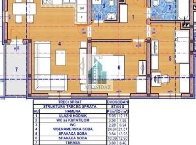 Dvosoban stan, Niš - Donja vrežina | Prodaja · 60m² · 108.000€