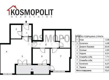 Trosoban stan, Pančevo - Centar | Prodaja · 76m² · 167.200€
