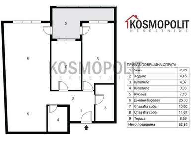 Trosoban stan, Pančevo - Centar | Prodaja · 83m² · 166.000€