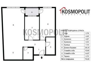 Trosoban stan, Pančevo - Centar | Prodaja · 77m² · 144.000€