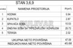 Dvosoban stan, Niš - Pantelej(Niš) | Prodaja · 47m² · 103.598€