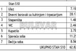 Trosoban stan, Niš - Durlan | Prodaja · 62m² · 138.210€
