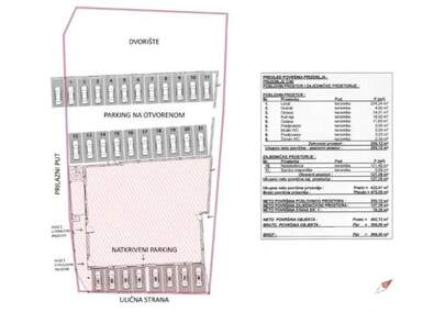 Poslovni prostor / Lokal, Smederevo | Prodaja · 566m² · 678.000€