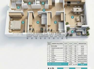 Cetvorosoban stan, Kragujevac - Šest Topola | Prodaja · 69m² · 126.116€